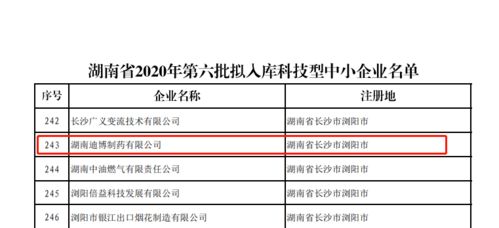 雙喜臨門！安邦制藥與迪博制藥雙雙入選2020年湖南省科技型中小企業名單